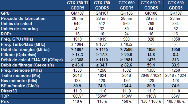 Geforce gtx 750 specs on sale