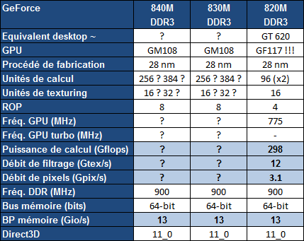 Nvidia lance les GeForce 800M avec Battery Boost version