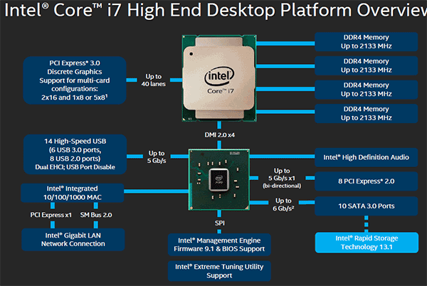Intel introduit officiellement les normes ATX 3.0 et ATX12VO 2.0