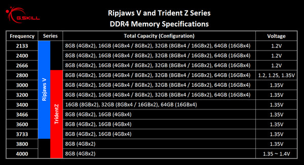 G.Skill Ripjaws SO-DIMM DDR4 8 Go 2666 MHz CAS 19 - Mémoire G.Skill sur