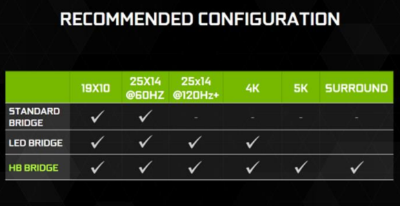 Sli Amélioré Fast Sync Moteur Vidéo Hdr Nvidia Geforce