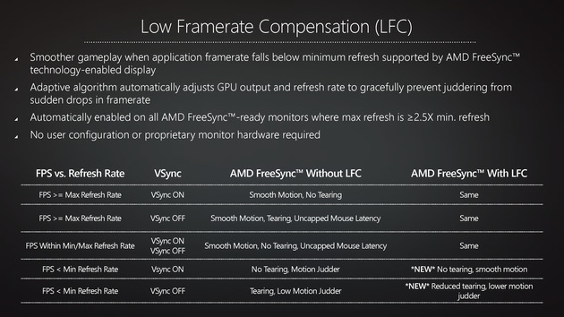 Ça c'est un écran gamer ! 55 pouces, 4K, 120 Hz et Freesync Quand  Gigabyte fait dans la démesure