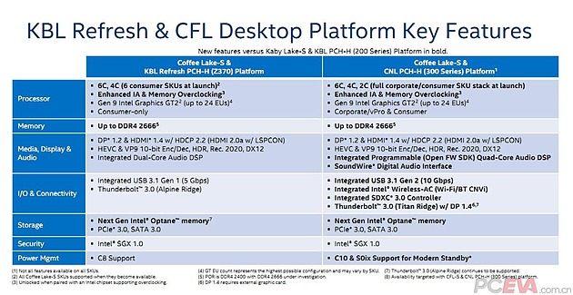 LGA 1151 et Kaby Lake - Flux de contenus pour les tags 