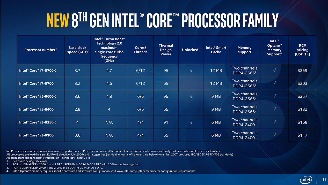 Les cartes mères industriels pour processeur Intel Core 8ème génération