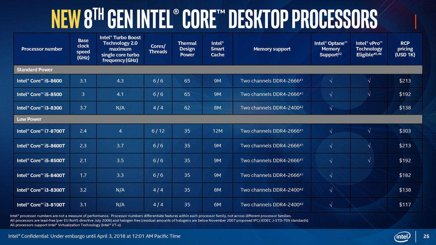 LGA 1151 et Kaby Lake - Flux de contenus pour les tags 